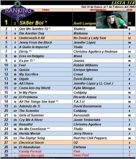 Ranking 318 de 2003